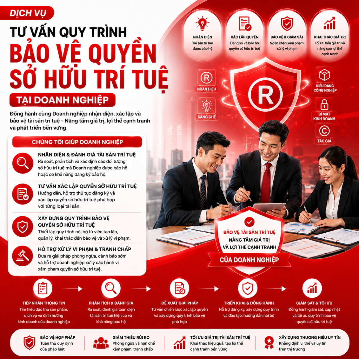 Tư vấn quy trình bảo vệ quyền sở hữu trí tuệ tại Doanh nghiệp